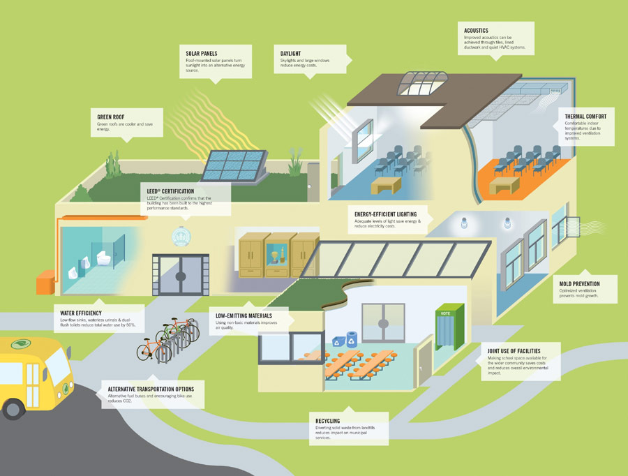 Green Building Certification – EQUAL ENGINEERS AND CONSULTANTS